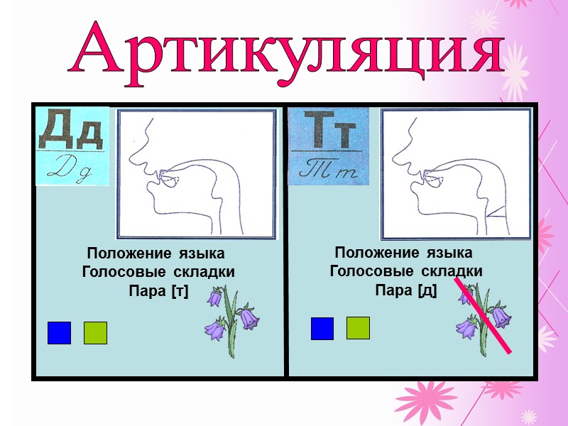 Профили звуков в картинках с описанием