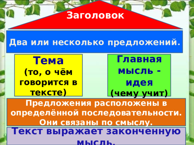 Заголовок Два или несколько предложений . Тема Главная мысль - идея (то, о чём говорится в тексте) (чему учит) Предложения расположены в определённой последовательности. Они связаны по смыслу. Текст выражает законченную мысль. 