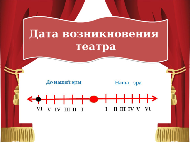 Дата возникновения  театра 