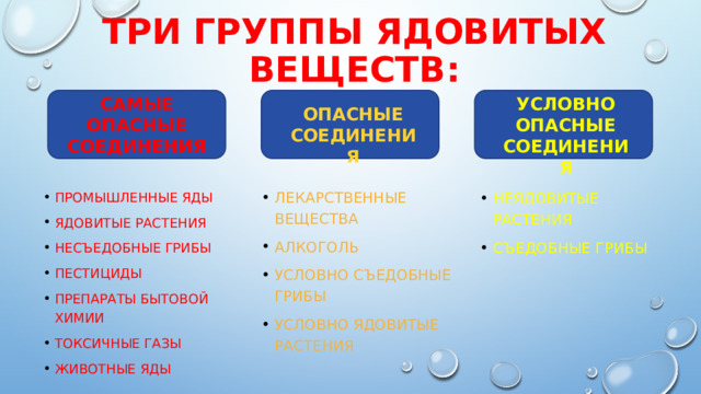 ТРИ ГРУППЫ ЯДОВИТЫХ ВЕЩЕСТВ: САМЫЕ ОПАСНЫЕ СОЕДИНЕНИЯ   УСЛОВНО ОПАСНЫЕ СОЕДИНЕНИЯ ОПАСНЫЕ СОЕДИНЕНИЯ Лекарственные вещества Алкоголь Условно съедобные грибы Условно ядовитые растения Неядовитые растения Съедобные грибы Промышленные яды Ядовитые растения Несъедобные грибы Пестициды Препараты бытовой химии Токсичные газы Животные яды 