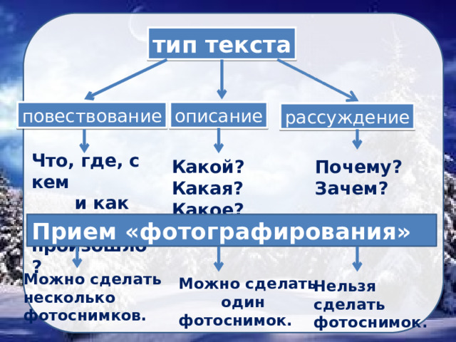 Описание рассуждение повествование картинки