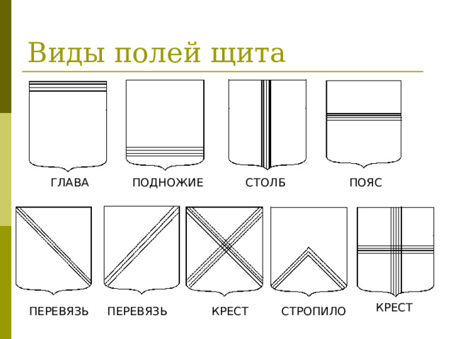 Виды щитов