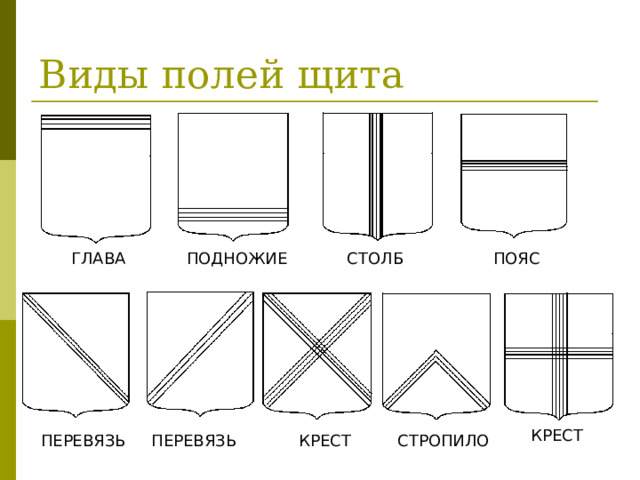 Виды полей щита ГЛАВА ПОДНОЖИЕ СТОЛБ ПОЯС КРЕСТ ПЕРЕВЯЗЬ ПЕРЕВЯЗЬ СТРОПИЛО КРЕСТ 