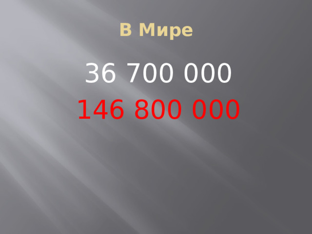 В Мире 36 700 000 146 800 000 