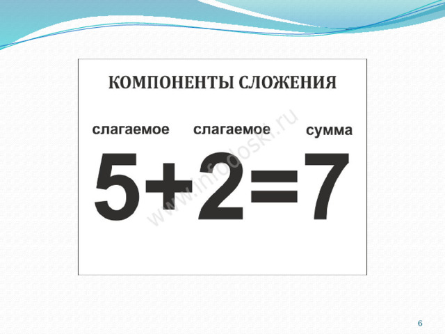 Компоненты действий по математике 4 класс