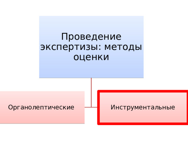Проведение экспертизы: методы оценки Органолептические Инструментальные 
