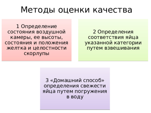  Методы оценки качества 1 Определение состояния воздушной камеры, ее высоты, состояния и положения желтка и целостности скорлупы 2 Определения соответствия яйца указанной категории путем взвешивания 3 «Домашний способ» определения свежести яйца путем погружения в воду 