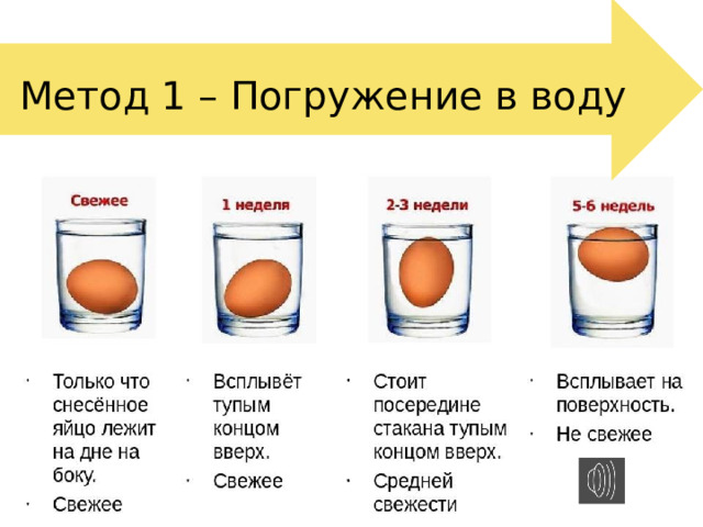   Метод 1 – Погружение в воду 