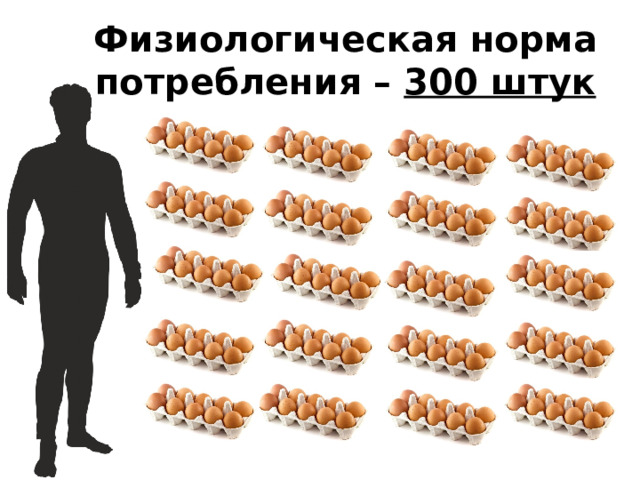 Физиологическая норма потребления – 300 штук  