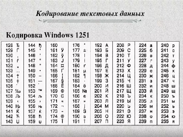 Таблица кодовых страниц. Кодовая таблица 1251. Win 1251 кодировка таблица. Таблица Windows-1251.MHT. Кодовая таблица Windows ср-1251.