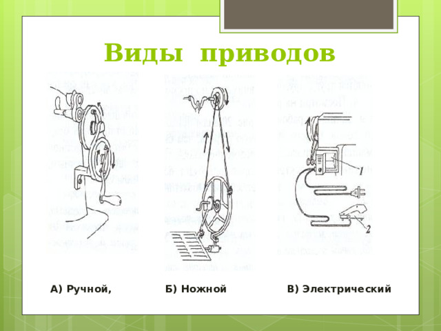 Виды приводов  А) Ручной, Б) Ножной В) Электрический 