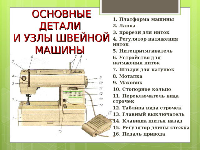 ОСНОВНЫЕ ДЕТАЛИ  И УЗЛЫ ШВЕЙНОЙ МАШИНЫ 1. Платформа машины 2. Лапка 3. прорези для ниток 4. Регулятор натяжения ниток 5. Нитепритягиватель 6. Устройство для натяжения ниток 7. Штыри для катушек 8. Моталка 9. Маховик 10. Стопорное кольцо 11. Переключатель вида строчек 12. Таблица вида строчек 13. Главный выключатель 14. Клавиша шитья назад 15. Регулятор длины стежка 16. Педаль привода 