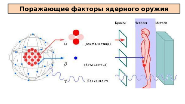 Поражающие факторы ядерного оружия 