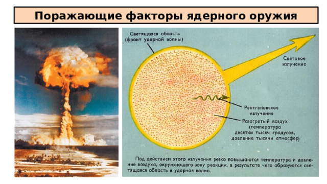 Поражающие факторы ядерного оружия 
