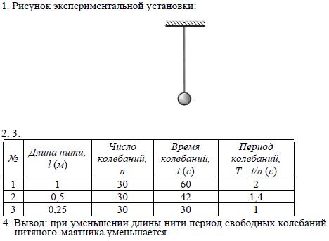 Какую схему опытов надо использовать при исследовании зависимости периода колебаний математического