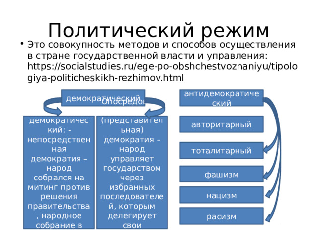 Политический режим Это совокупность методов и способов осуществления в стране государственной власти и управления: https://socialstudies.ru/ege-po-obshchestvoznaniyu/tipologiya-politicheskikh-rezhimov.html демократический антидемократический авторитарный Опосредованная (представительная) демократия – народ управляет государством через избранных последователей, которым делегирует свои полномочия (РФ) Собственно демократический: - непосредственная демократия – народ собрался на митинг против решения правительства, народное собрание в Риме тоталитарный фашизм нацизм расизм 