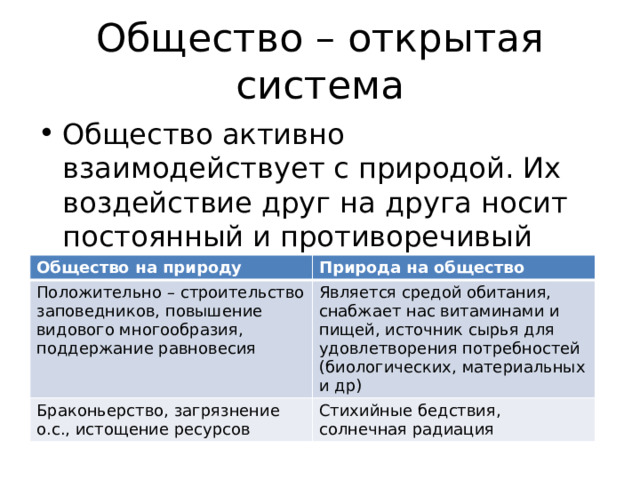 Общество – открытая система Общество активно взаимодействует с природой. Их воздействие друг на друга носит постоянный и противоречивый характер: Общество на природу Положительно – строительство заповедников, повышение видового многообразия, поддержание равновесия Природа на общество Браконьерство, загрязнение о.с., истощение ресурсов Является средой обитания, снабжает нас витаминами и пищей, источник сырья для удовлетворения потребностей (биологических, материальных и др) Стихийные бедствия, солнечная радиация 