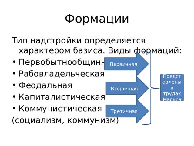 Формации Тип надстройки определяется характером базиса. Виды формаций: Первобытнообщинная Рабовладельческая Феодальная Капиталистическая Коммунистическая (социализм, коммунизм) Первичная Представлены в трудах Маркса Вторичная Третичная 