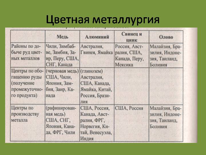 План характеристики металлургии