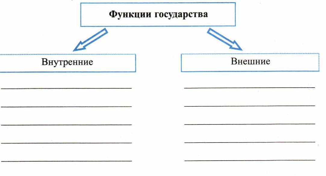 Заполните схему. Заполни схему «функции денег в экономике»:. Функции экскурсии схема. Заполните схему "функции рынкак".