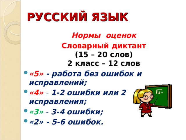 Оценки за диктант