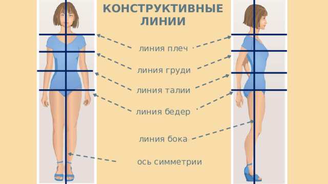 Снятие мерок Выкройки, Техники шитья, Уроки шитья