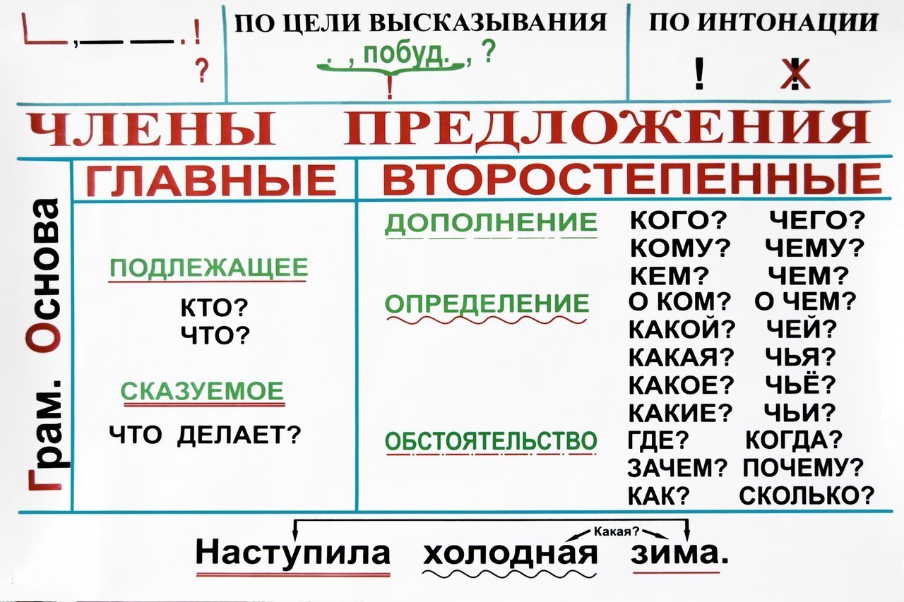 члены речи в руском языке фото 115