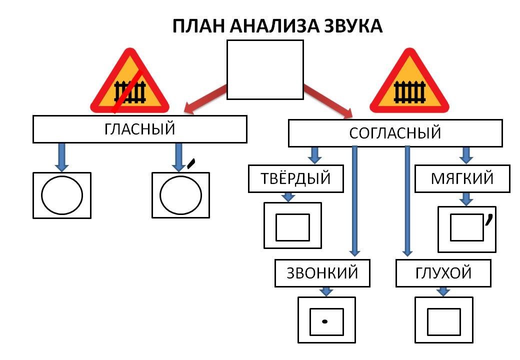 Схемы гласных и согласных