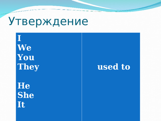 Утверждение I We You They He She It      used to 
