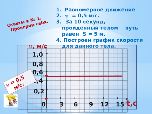 Ответы к № 1. Проверим себя.    = 0,5 м/c. Равномерное движение    = 0,5 м/c.  За 10 секунд, пройденный телом путь равен S = 5 м.  Построен график скорости для данного тела.   , м/c 1,0 0,8 0,6 0,4 0,2 t,c 15 12 9 6 3 0 