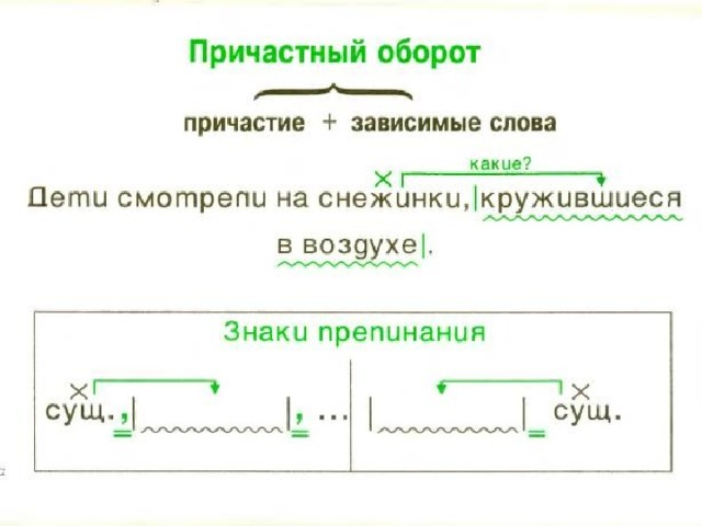 Причастный оборот как обозначается на схеме