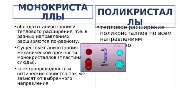 ПОЛИКРИСТАЛЛЫ МОНОКРИСТАЛЛЫ обладают анизотропией теплового расширения, т.е. в разных направлениях расширяются по-разному. Существует анизотропия механической прочности монокристаллов (пластина слюды). электропроводность и оптические свойства так же зависят от выбранного направления тепловое расширение поликристаллов по всем направлениям одинаково.  