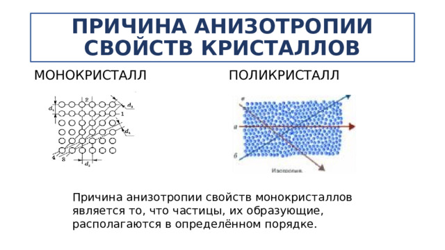 ПРИЧИНА АНИЗОТРОПИИ СВОЙСТВ КРИСТАЛЛОВ МОНОКРИСТАЛЛ ПОЛИКРИСТАЛЛ Причина анизотропии свойств монокристаллов является то, что частицы, их образующие, располагаются в определённом порядке. 