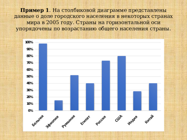 Столбиковые диаграммы представляют