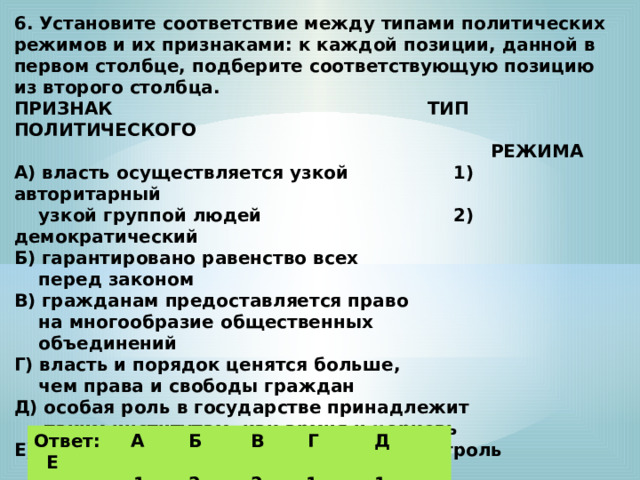 6. Установите соответствие между типами политических режимов и их признаками: к каждой позиции, данной в первом столбце, подберите соответствующую позицию из второго столбца. ПРИЗНАК ТИП ПОЛИТИЧЕСКОГО  РЕЖИМА А) власть осуществляется узкой 1) авторитарный  узкой группой людей 2) демократический Б) гарантировано равенство всех  перед законом В) гражданам предоставляется право  на многообразие общественных  объединений Г) власть и порядок ценятся больше,  чем права и свободы граждан Д) особая роль в государстве принадлежит  таким институтам, как армия и церковь Е) осуществляется государственный контроль  за сферой политики, духовной жизнью  общества. Ответ: А Б В Г Д Е  1 2 2 1 1 1 