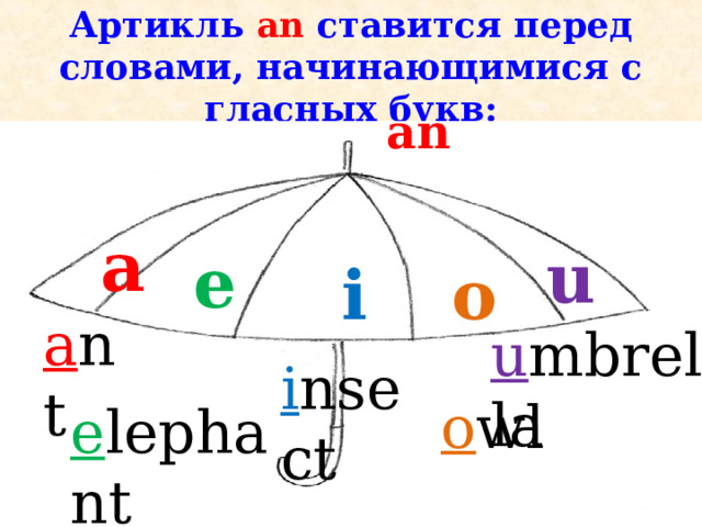 Какой артикль ставится перед word