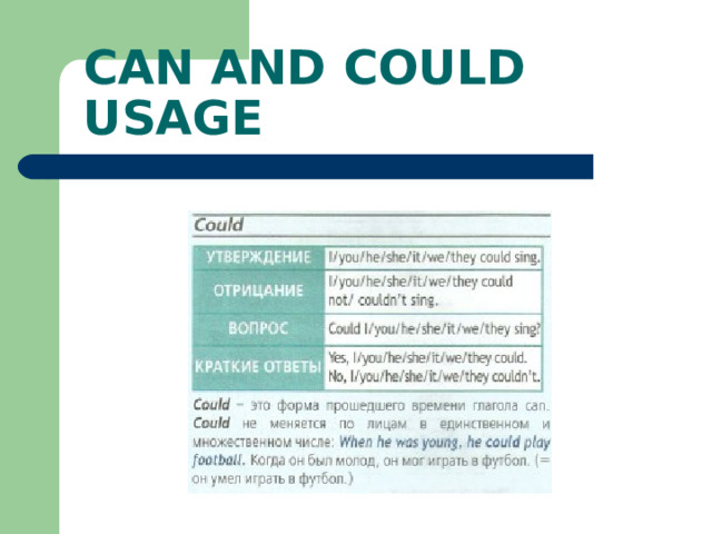 CAN AND COULD USAGE 