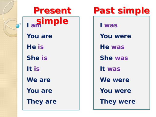 Present simple Past simple I was I am You are You were He is He was She is She was It is It was We were We are You were You are They are They were 