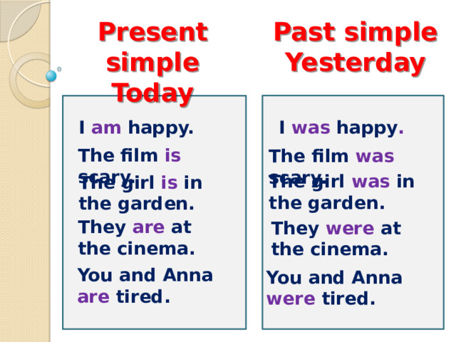 Present simple Past simple Today Yesterday I was happy . I am happy. The film is scary. The film was scary. The girl was in the garden. The girl is in the garden. They are at the cinema. They were at the cinema. You and Anna are tired. You and Anna were tired. 