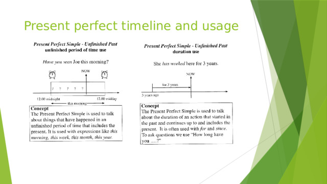 Present perfect timeline and usage 