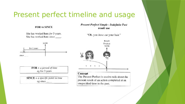 Present perfect timeline and usage 