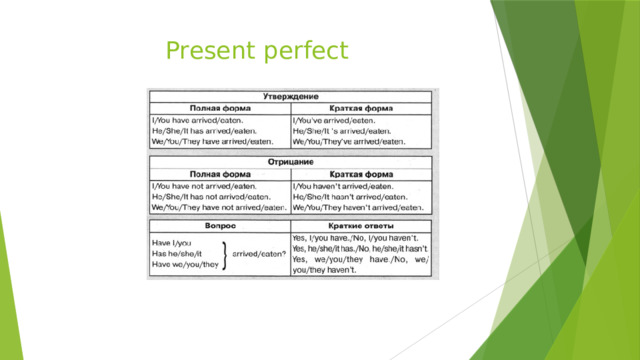 Present perfect 