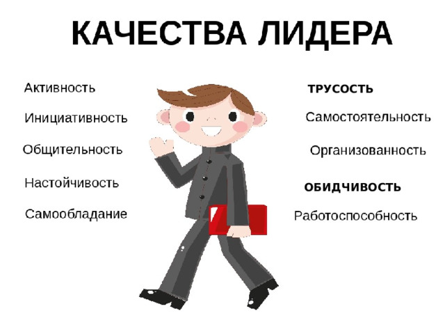 ТРУСОСТЬ ОБИДЧИВОСТЬ 