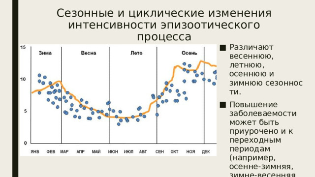 Интенсивность эпизоотического процесса