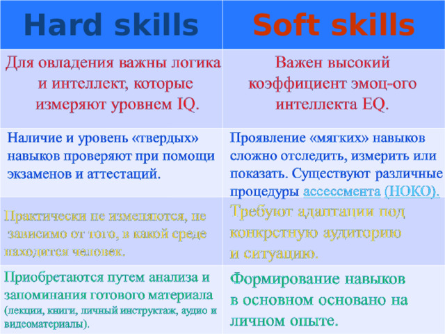 Hard soft перевод