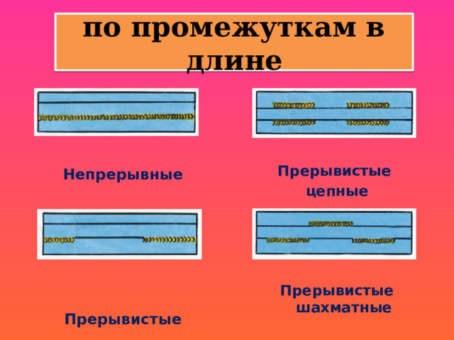 по промежуткам в длине   Прерывистые Непрерывные цепные   Прерывистые шахматные Прерывистые  