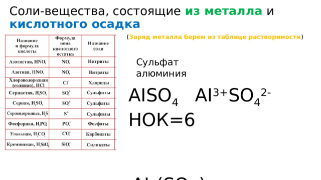 Соли-вещества, состоящие из металла и кислотного осадка ( Заряд металла берем из таблице растворимости ) Сульфат алюминия AISO 4 AI 3+ SO 4 2- НОК=6  AI 2 (SO 4 ) 3 