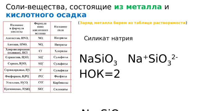 Соли-вещества, состоящие из металла и кислотного осадка ( Заряд металла берем из таблице растворимости ) Силикат натрия NaSiO 3 Na + SiO 3 2- НОК=2  Na 2 SiO 3 