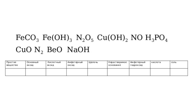 FeCO 3 Fe(OH) 3 N 2 O 5 Cu(OH) 2 NO H 3 PO 4  CuO N 2 ВeO NaOH Простое вещество   Основный    Кислотный оксид оксид Амфотерный оксид   Щелочь     Нерастворимое основание Амфотерный гидроксид   кислота   соль     