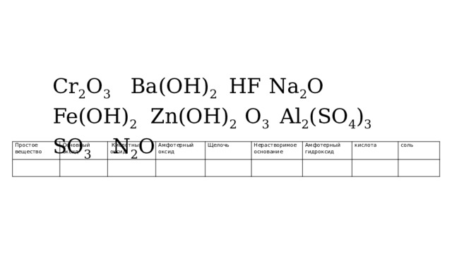 Cr 2 O 3 Ba(OH) 2 HF  Na 2 O  Fe(OH) 2 Zn(OH) 2 O 3 Al 2 (SO 4 ) 3 SO 3 N 2 O  Простое вещество   Основный  Кислотный оксид   оксид   Амфотерный оксид Щелочь     Нерастворимое основание Амфотерный гидроксид   кислота   соль     